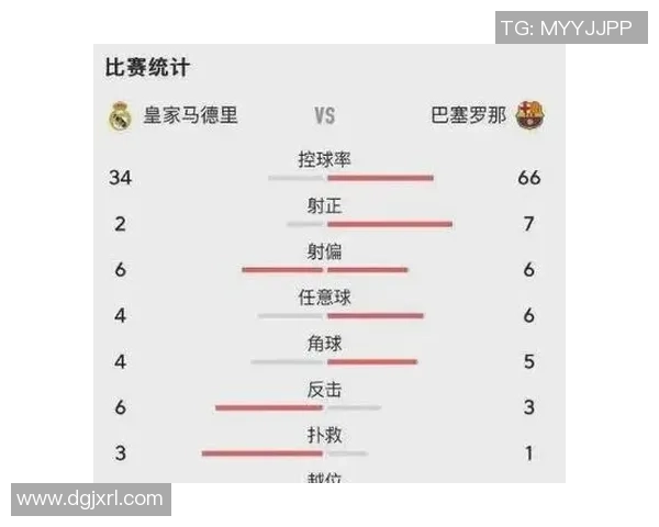 皇马与巴萨对决数据分析全面解读及比赛统计分析报告